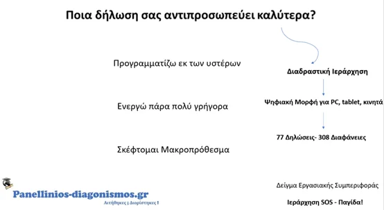 Τεστ Εργασιακής Αποτελεσματικότητας